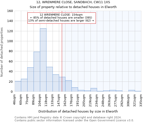 12, WRENMERE CLOSE, SANDBACH, CW11 1XS: Size of property relative to detached houses in Elworth