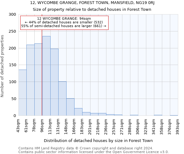 12, WYCOMBE GRANGE, FOREST TOWN, MANSFIELD, NG19 0RJ: Size of property relative to detached houses in Forest Town