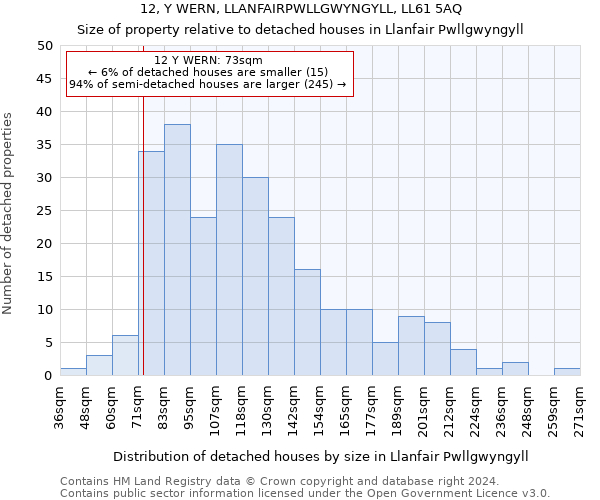 12, Y WERN, LLANFAIRPWLLGWYNGYLL, LL61 5AQ: Size of property relative to detached houses in Llanfair Pwllgwyngyll