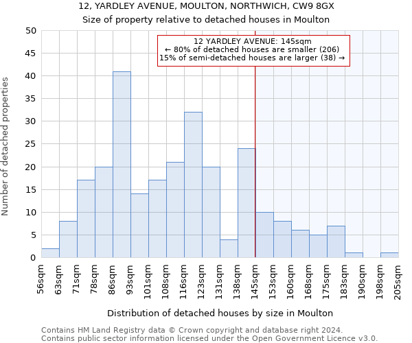 12, YARDLEY AVENUE, MOULTON, NORTHWICH, CW9 8GX: Size of property relative to detached houses in Moulton