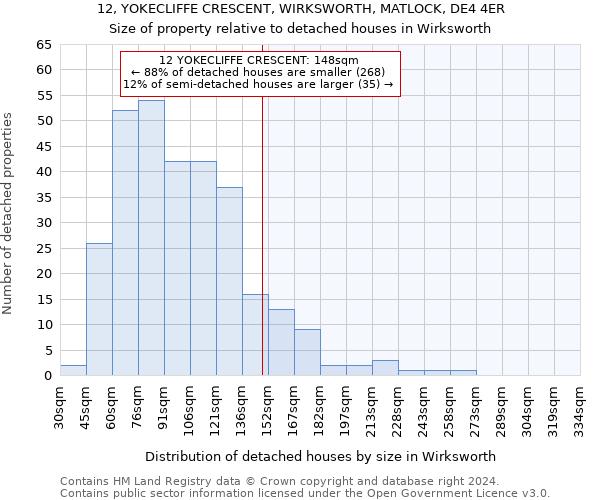 12, YOKECLIFFE CRESCENT, WIRKSWORTH, MATLOCK, DE4 4ER: Size of property relative to detached houses in Wirksworth