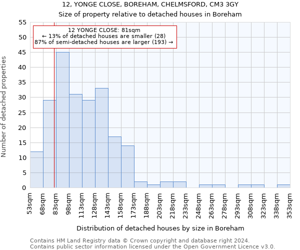 12, YONGE CLOSE, BOREHAM, CHELMSFORD, CM3 3GY: Size of property relative to detached houses in Boreham