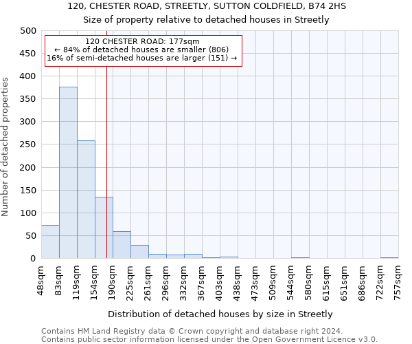 120, CHESTER ROAD, STREETLY, SUTTON COLDFIELD, B74 2HS: Size of property relative to detached houses in Streetly