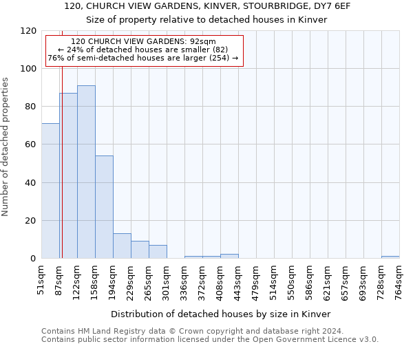 120, CHURCH VIEW GARDENS, KINVER, STOURBRIDGE, DY7 6EF: Size of property relative to detached houses in Kinver