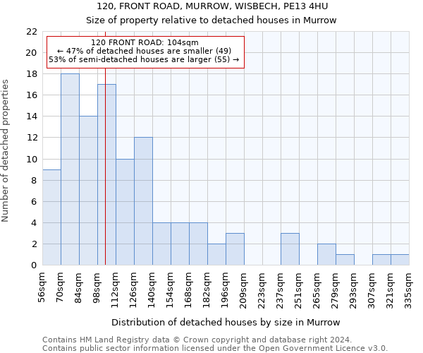 120, FRONT ROAD, MURROW, WISBECH, PE13 4HU: Size of property relative to detached houses in Murrow