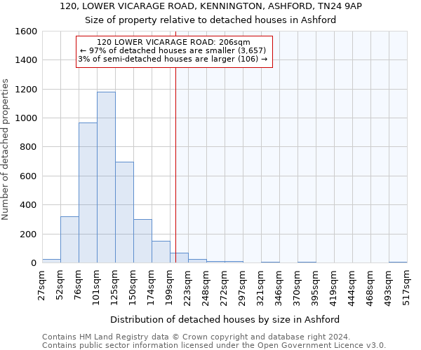 120, LOWER VICARAGE ROAD, KENNINGTON, ASHFORD, TN24 9AP: Size of property relative to detached houses in Ashford