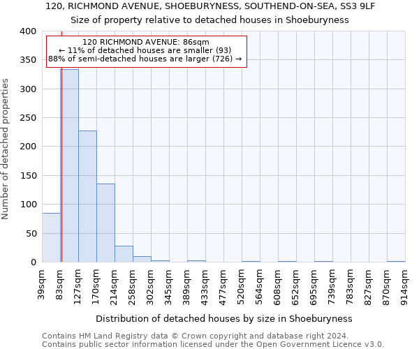 120, RICHMOND AVENUE, SHOEBURYNESS, SOUTHEND-ON-SEA, SS3 9LF: Size of property relative to detached houses in Shoeburyness