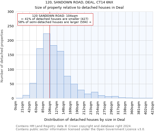 120, SANDOWN ROAD, DEAL, CT14 6NX: Size of property relative to detached houses in Deal