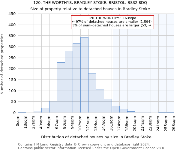 120, THE WORTHYS, BRADLEY STOKE, BRISTOL, BS32 8DQ: Size of property relative to detached houses in Bradley Stoke