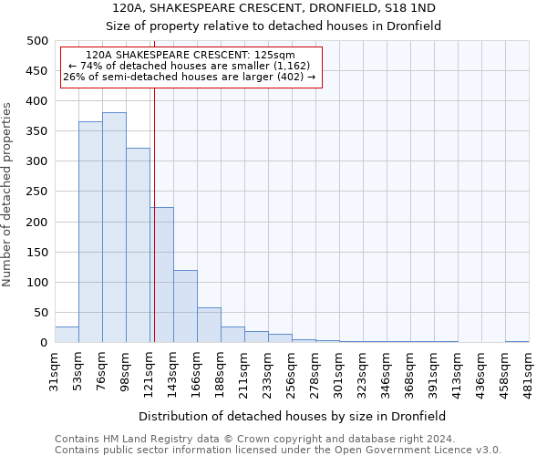 120A, SHAKESPEARE CRESCENT, DRONFIELD, S18 1ND: Size of property relative to detached houses in Dronfield