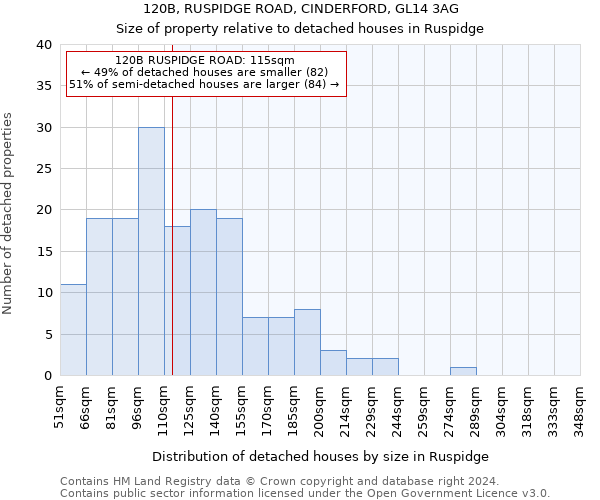 120B, RUSPIDGE ROAD, CINDERFORD, GL14 3AG: Size of property relative to detached houses in Ruspidge