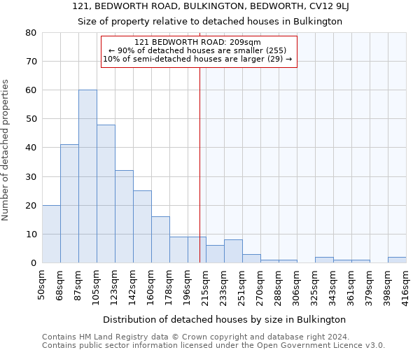 121, BEDWORTH ROAD, BULKINGTON, BEDWORTH, CV12 9LJ: Size of property relative to detached houses in Bulkington