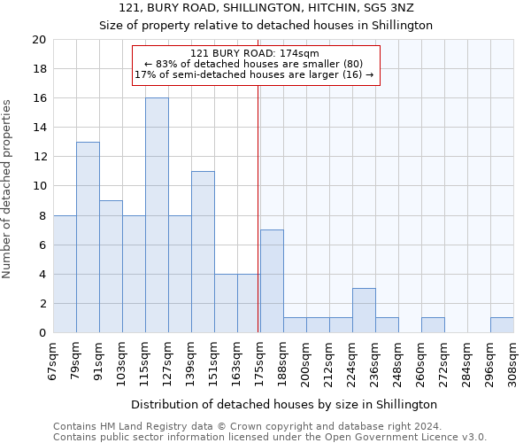 121, BURY ROAD, SHILLINGTON, HITCHIN, SG5 3NZ: Size of property relative to detached houses in Shillington