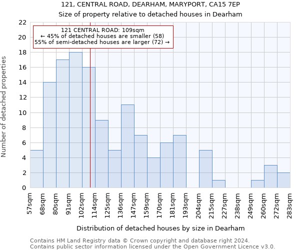 121, CENTRAL ROAD, DEARHAM, MARYPORT, CA15 7EP: Size of property relative to detached houses in Dearham