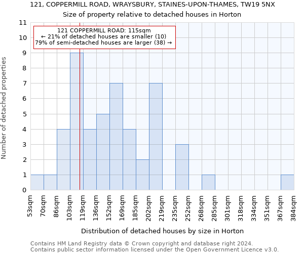 121, COPPERMILL ROAD, WRAYSBURY, STAINES-UPON-THAMES, TW19 5NX: Size of property relative to detached houses in Horton