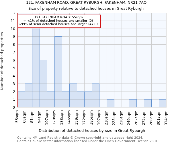 121, FAKENHAM ROAD, GREAT RYBURGH, FAKENHAM, NR21 7AQ: Size of property relative to detached houses in Great Ryburgh