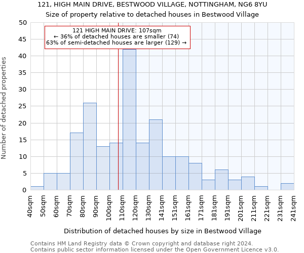 121, HIGH MAIN DRIVE, BESTWOOD VILLAGE, NOTTINGHAM, NG6 8YU: Size of property relative to detached houses in Bestwood Village