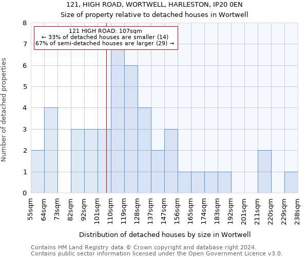 121, HIGH ROAD, WORTWELL, HARLESTON, IP20 0EN: Size of property relative to detached houses in Wortwell