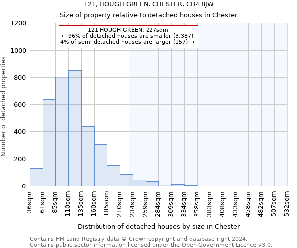 121, HOUGH GREEN, CHESTER, CH4 8JW: Size of property relative to detached houses in Chester