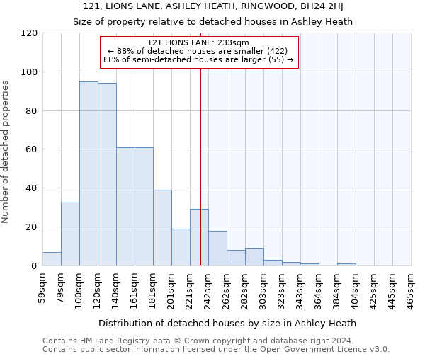 121, LIONS LANE, ASHLEY HEATH, RINGWOOD, BH24 2HJ: Size of property relative to detached houses in Ashley Heath