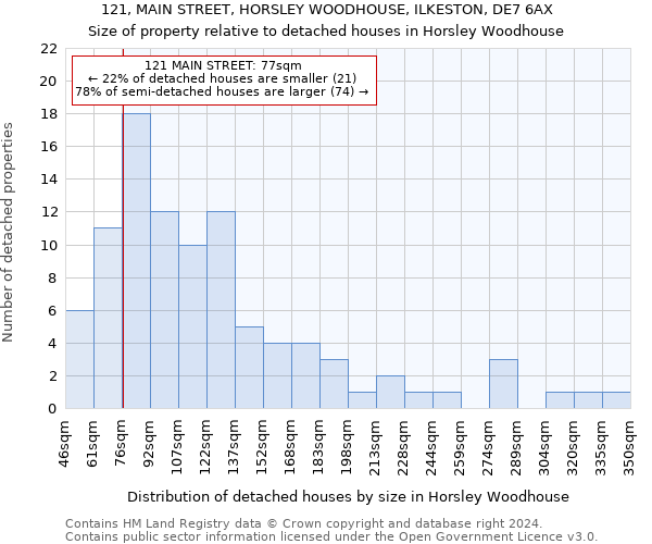 121, MAIN STREET, HORSLEY WOODHOUSE, ILKESTON, DE7 6AX: Size of property relative to detached houses in Horsley Woodhouse