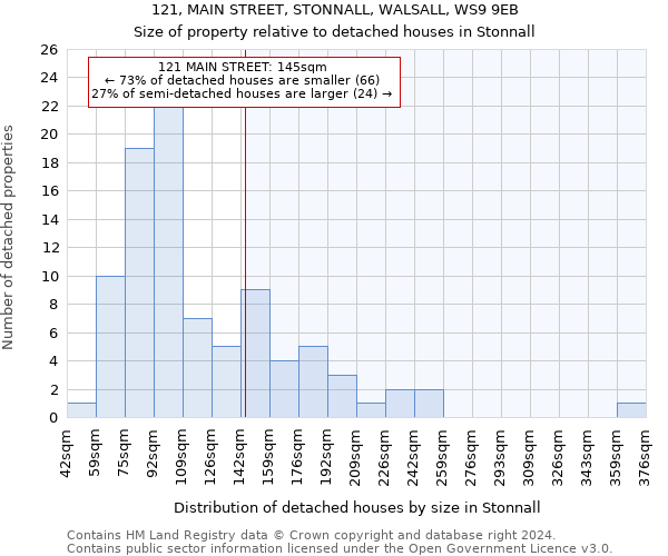 121, MAIN STREET, STONNALL, WALSALL, WS9 9EB: Size of property relative to detached houses in Stonnall