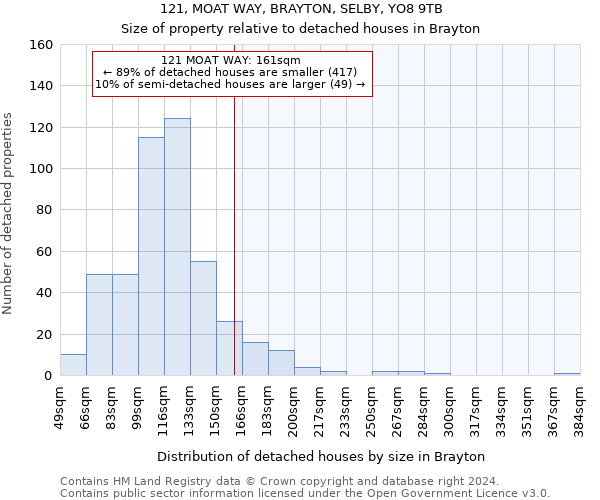 121, MOAT WAY, BRAYTON, SELBY, YO8 9TB: Size of property relative to detached houses in Brayton