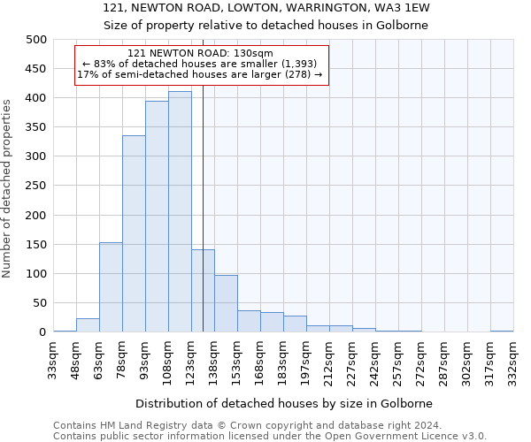 121, NEWTON ROAD, LOWTON, WARRINGTON, WA3 1EW: Size of property relative to detached houses in Golborne