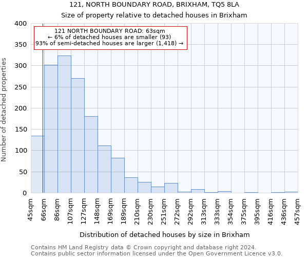 121, NORTH BOUNDARY ROAD, BRIXHAM, TQ5 8LA: Size of property relative to detached houses in Brixham