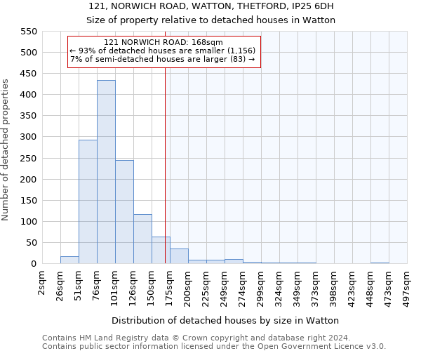 121, NORWICH ROAD, WATTON, THETFORD, IP25 6DH: Size of property relative to detached houses in Watton