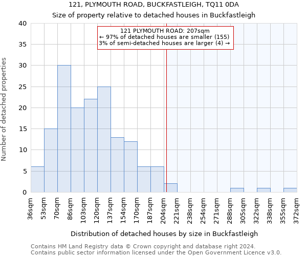 121, PLYMOUTH ROAD, BUCKFASTLEIGH, TQ11 0DA: Size of property relative to detached houses in Buckfastleigh