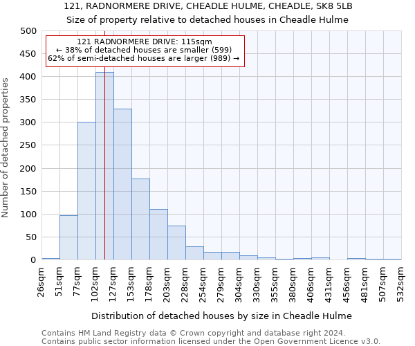 121, RADNORMERE DRIVE, CHEADLE HULME, CHEADLE, SK8 5LB: Size of property relative to detached houses in Cheadle Hulme