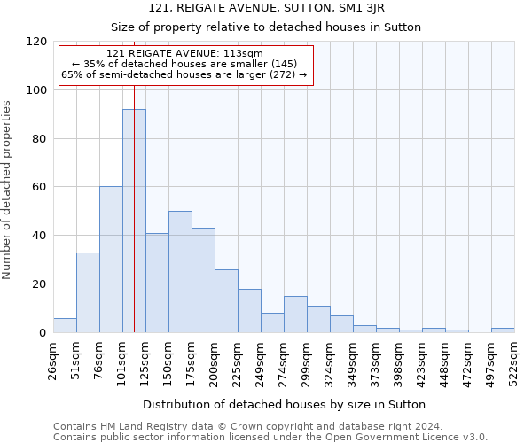 121, REIGATE AVENUE, SUTTON, SM1 3JR: Size of property relative to detached houses in Sutton