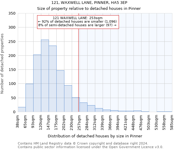 121, WAXWELL LANE, PINNER, HA5 3EP: Size of property relative to detached houses in Pinner