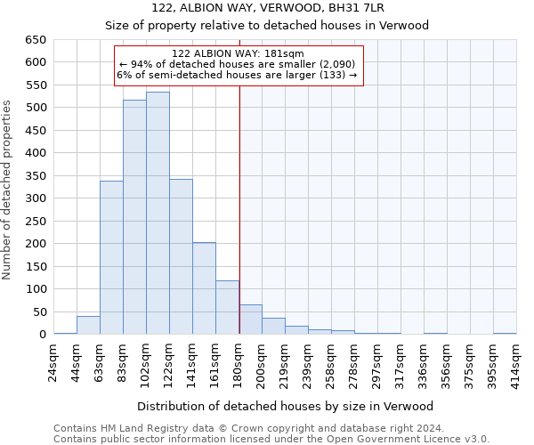 122, ALBION WAY, VERWOOD, BH31 7LR: Size of property relative to detached houses in Verwood