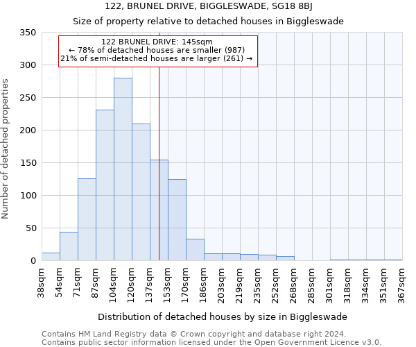 122, BRUNEL DRIVE, BIGGLESWADE, SG18 8BJ: Size of property relative to detached houses in Biggleswade