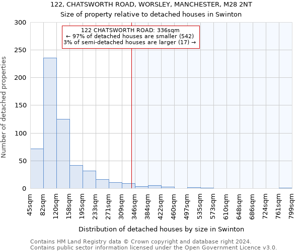 122, CHATSWORTH ROAD, WORSLEY, MANCHESTER, M28 2NT: Size of property relative to detached houses in Swinton