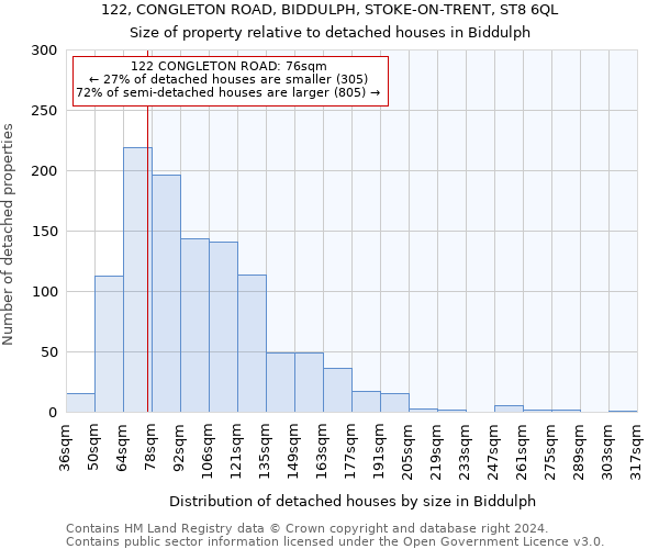 122, CONGLETON ROAD, BIDDULPH, STOKE-ON-TRENT, ST8 6QL: Size of property relative to detached houses in Biddulph