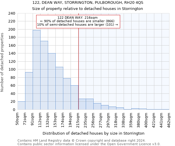 122, DEAN WAY, STORRINGTON, PULBOROUGH, RH20 4QS: Size of property relative to detached houses in Storrington