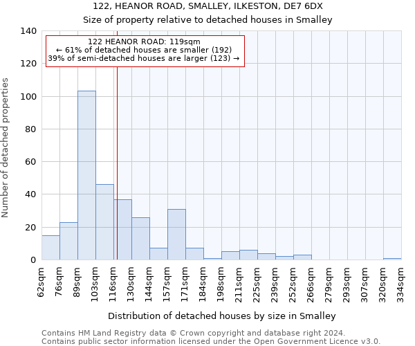 122, HEANOR ROAD, SMALLEY, ILKESTON, DE7 6DX: Size of property relative to detached houses in Smalley