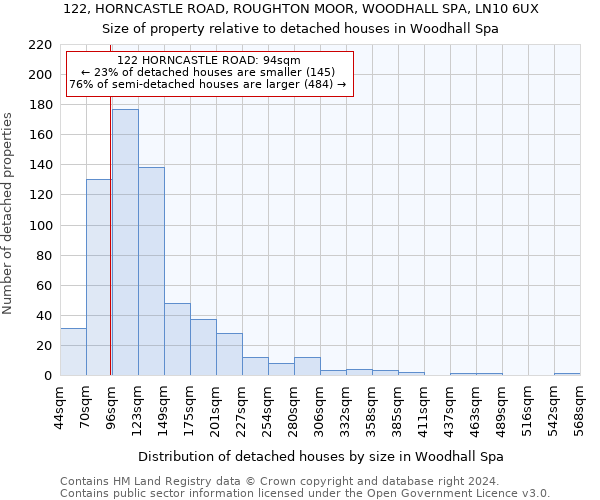 122, HORNCASTLE ROAD, ROUGHTON MOOR, WOODHALL SPA, LN10 6UX: Size of property relative to detached houses in Woodhall Spa