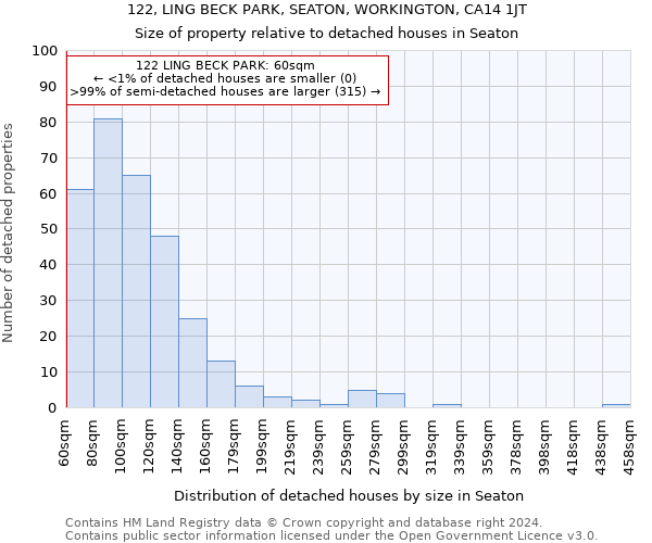122, LING BECK PARK, SEATON, WORKINGTON, CA14 1JT: Size of property relative to detached houses in Seaton