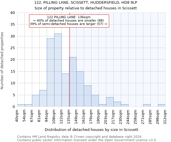 122, PILLING LANE, SCISSETT, HUDDERSFIELD, HD8 9LP: Size of property relative to detached houses in Scissett