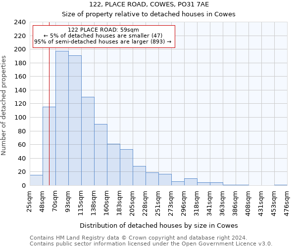 122, PLACE ROAD, COWES, PO31 7AE: Size of property relative to detached houses in Cowes