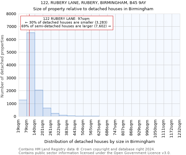 122, RUBERY LANE, RUBERY, BIRMINGHAM, B45 9AY: Size of property relative to detached houses in Birmingham