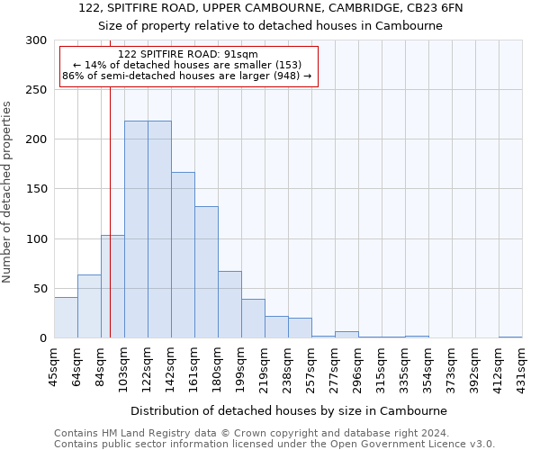 122, SPITFIRE ROAD, UPPER CAMBOURNE, CAMBRIDGE, CB23 6FN: Size of property relative to detached houses in Cambourne