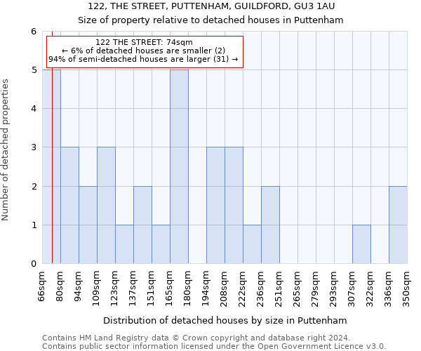 122, THE STREET, PUTTENHAM, GUILDFORD, GU3 1AU: Size of property relative to detached houses in Puttenham