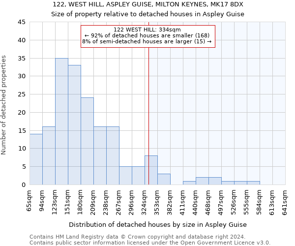 122, WEST HILL, ASPLEY GUISE, MILTON KEYNES, MK17 8DX: Size of property relative to detached houses in Aspley Guise