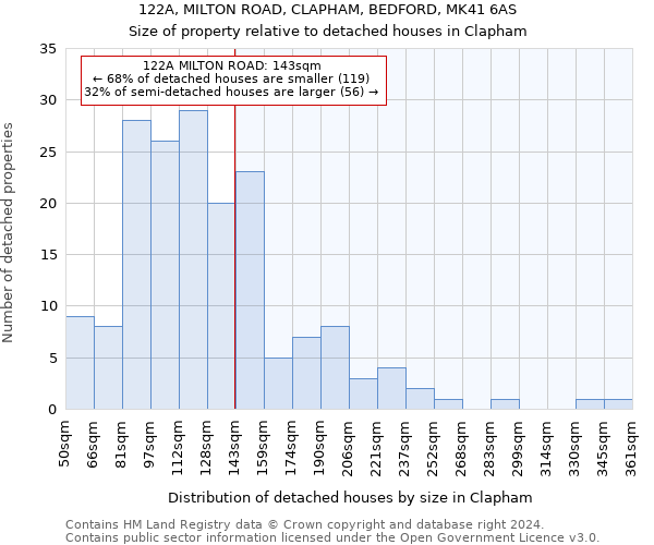 122A, MILTON ROAD, CLAPHAM, BEDFORD, MK41 6AS: Size of property relative to detached houses in Clapham