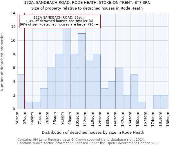 122A, SANDBACH ROAD, RODE HEATH, STOKE-ON-TRENT, ST7 3RN: Size of property relative to detached houses in Rode Heath